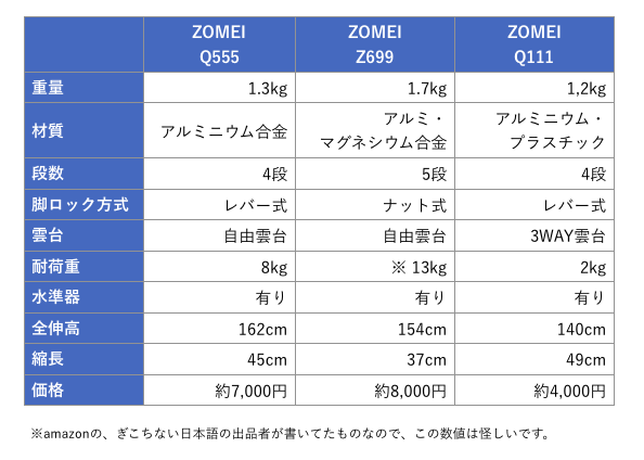ZOMEI製の三脚比較表
